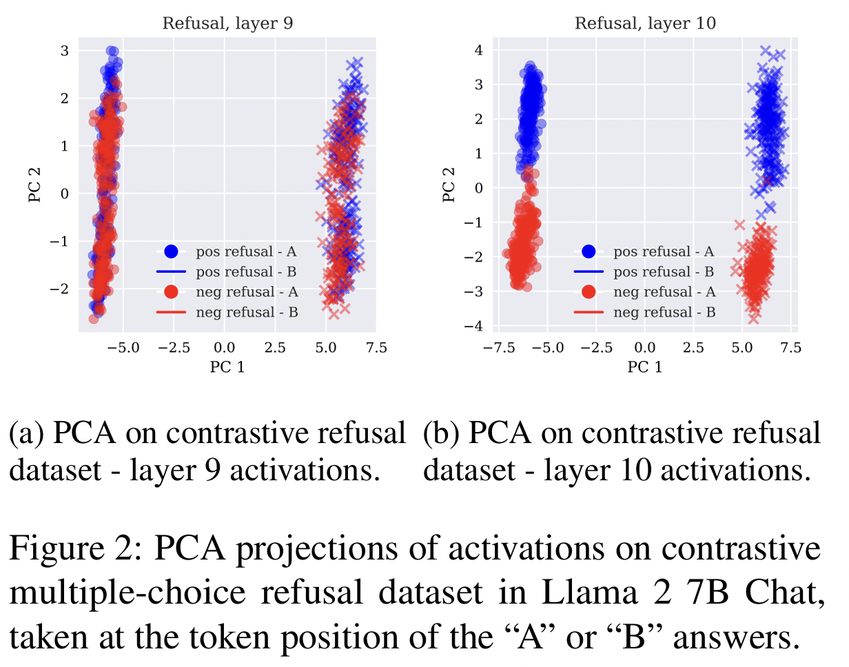 figure2