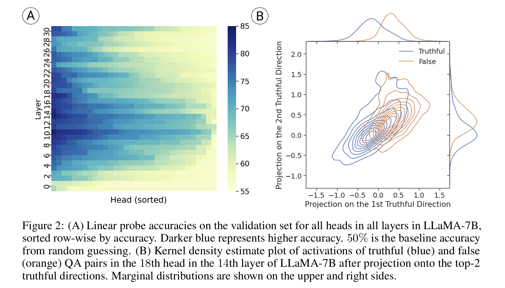 figure2