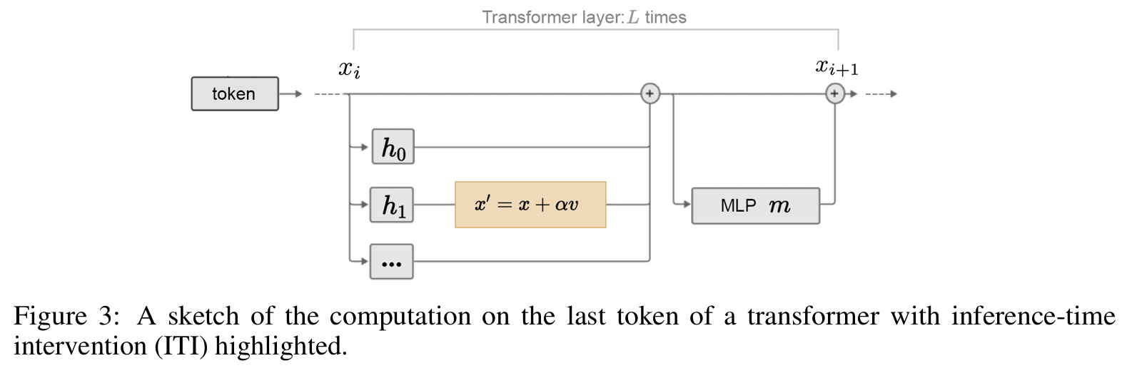 figure2
