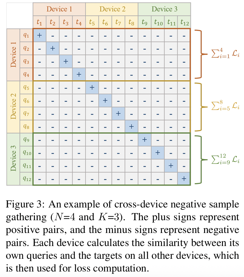 figure2