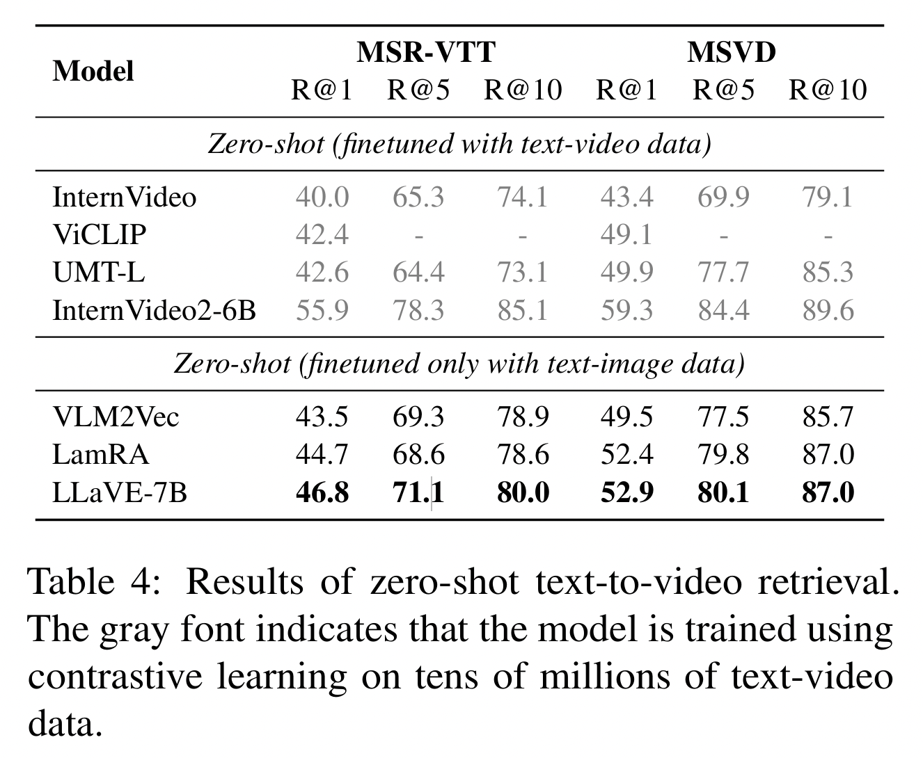 figure2