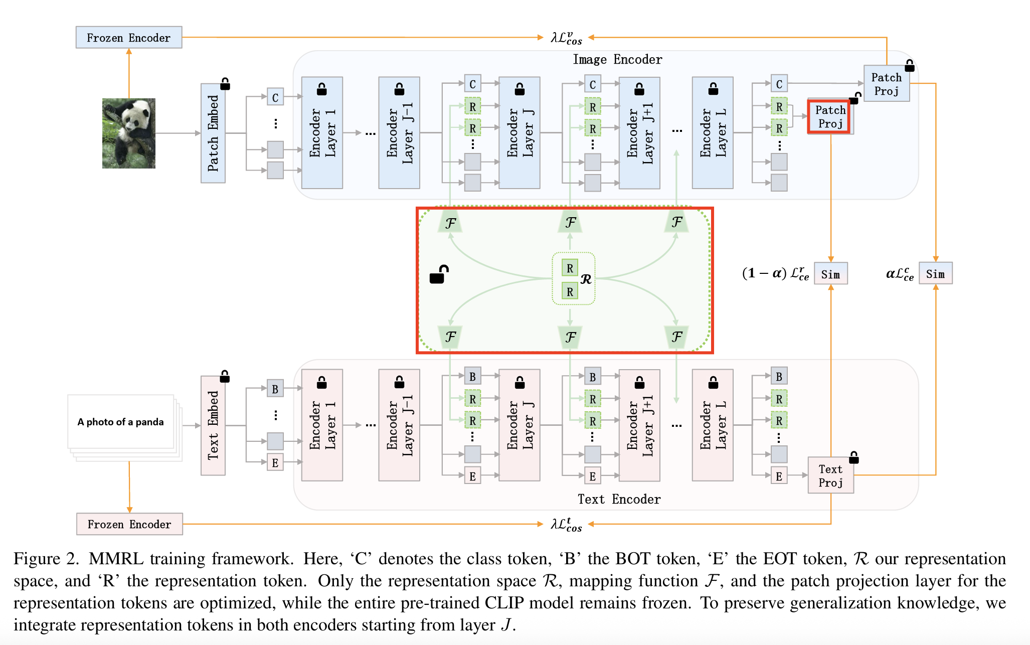 figure2