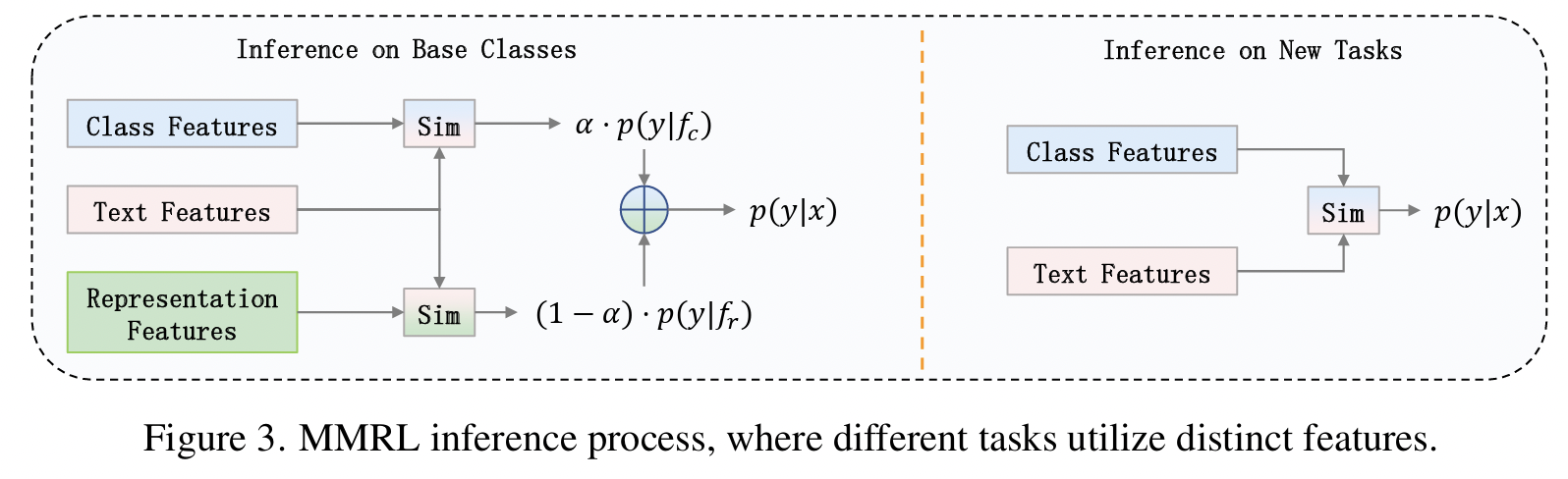 figure2