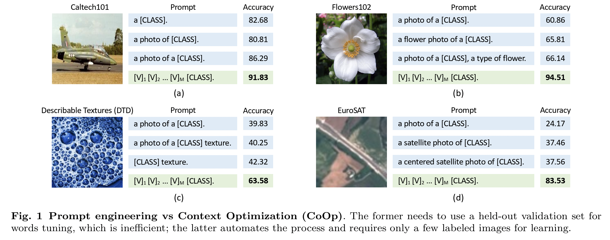 figure2