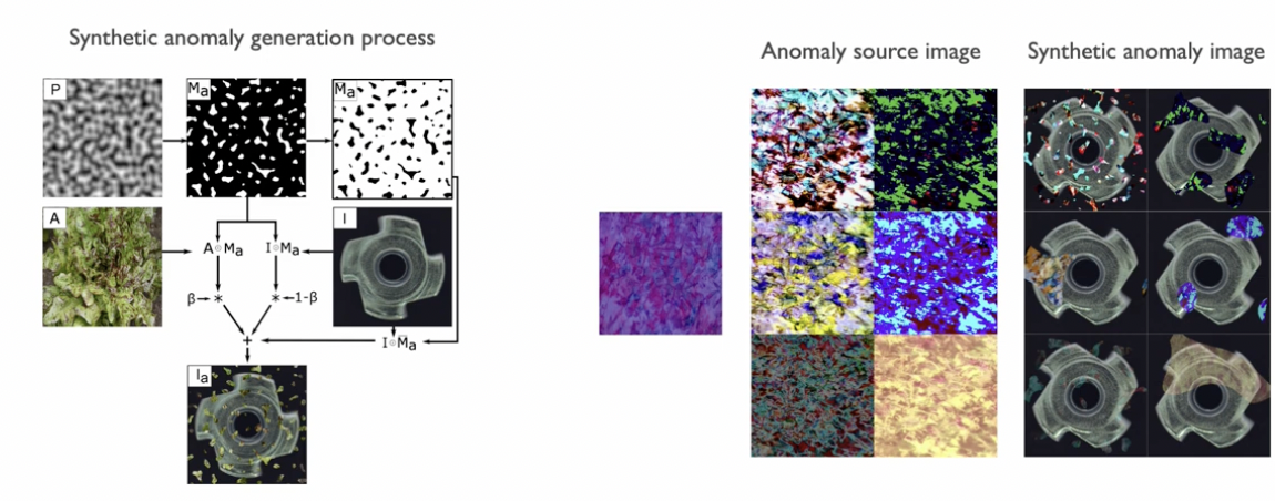 figure2