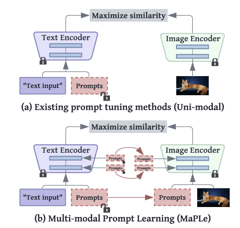figure2
