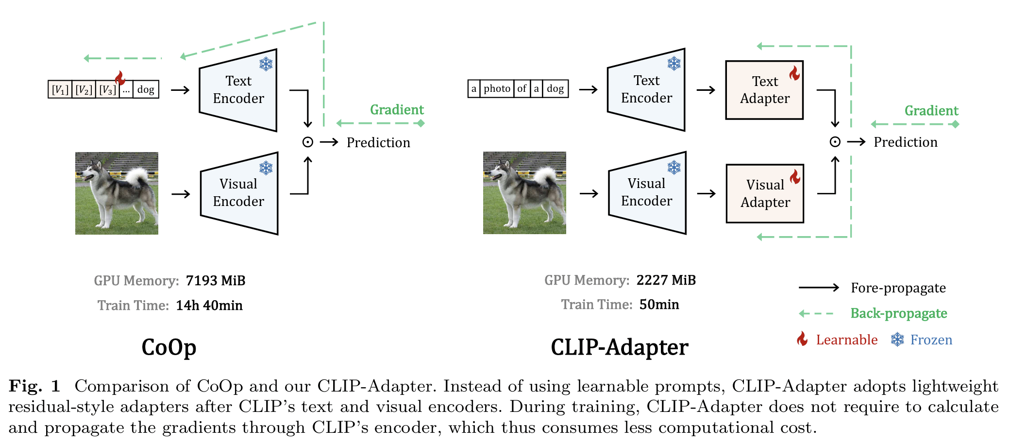 figure2