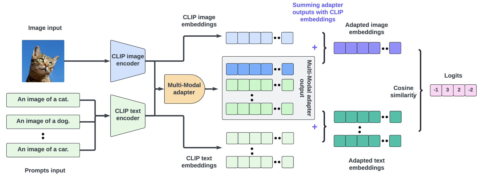 figure2
