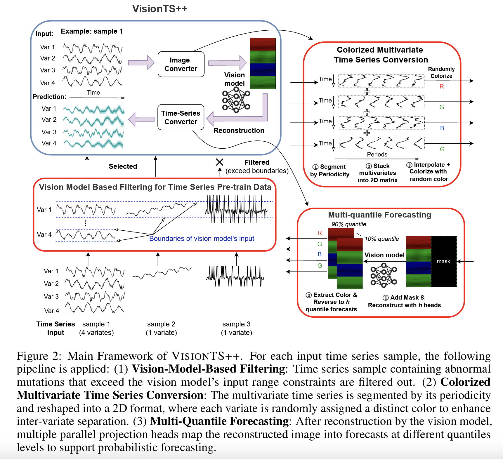 figure2