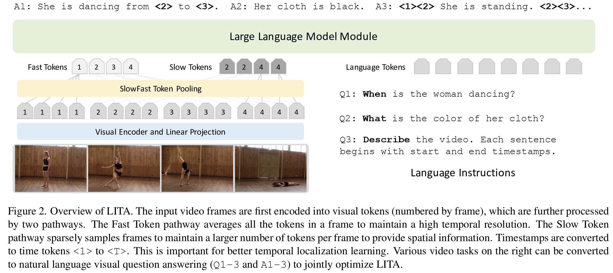 figure2
