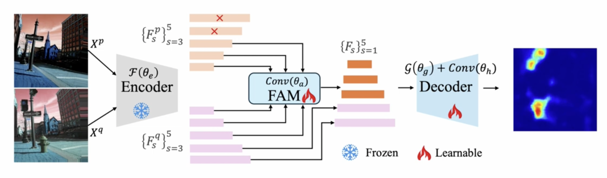 figure2