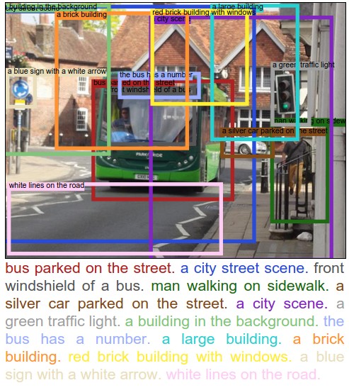 figure2