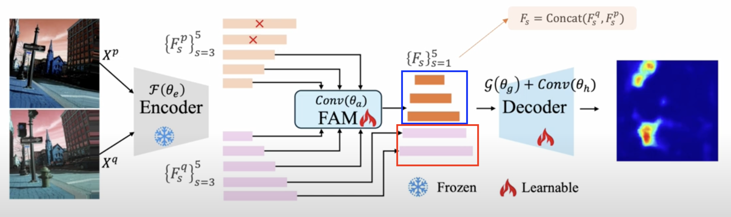 figure2