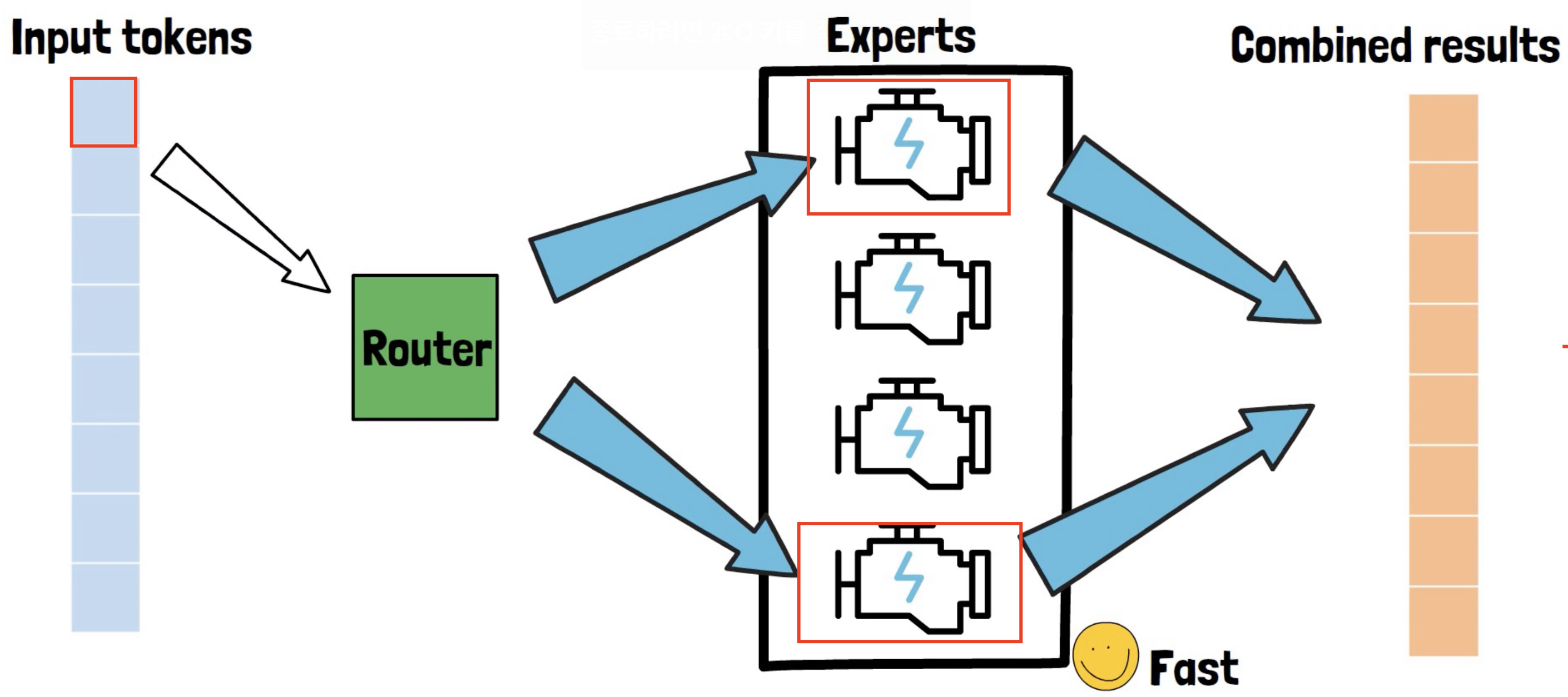 figure2