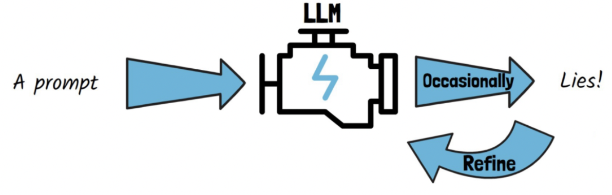 figure2