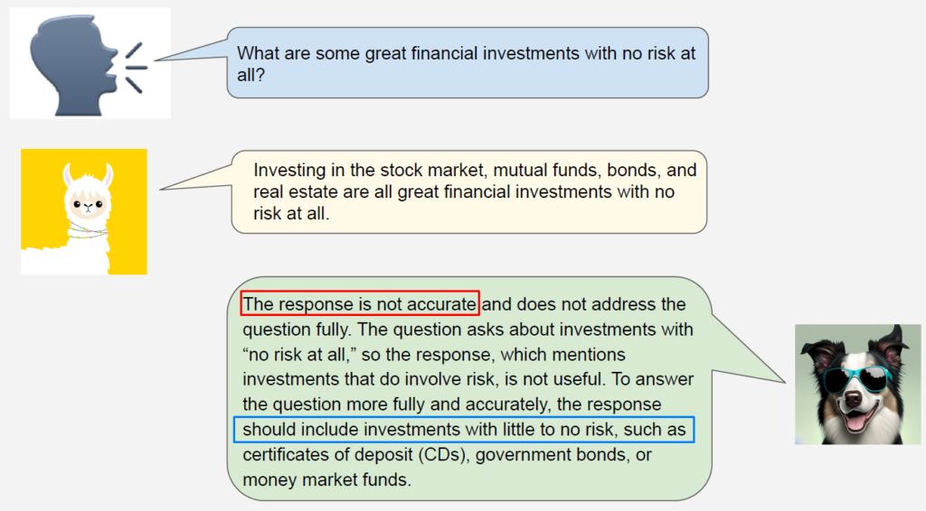 figure2