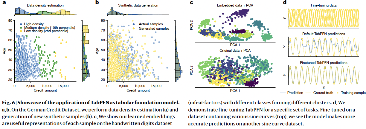 figure2
