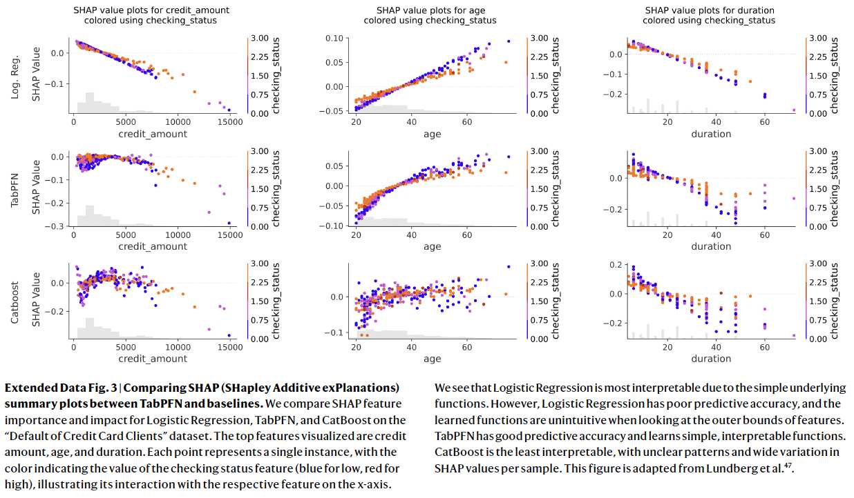 figure2