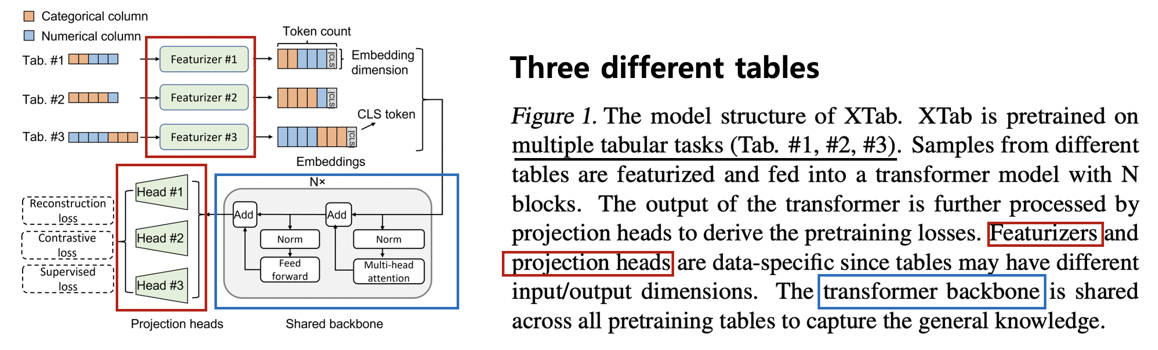 figure2
