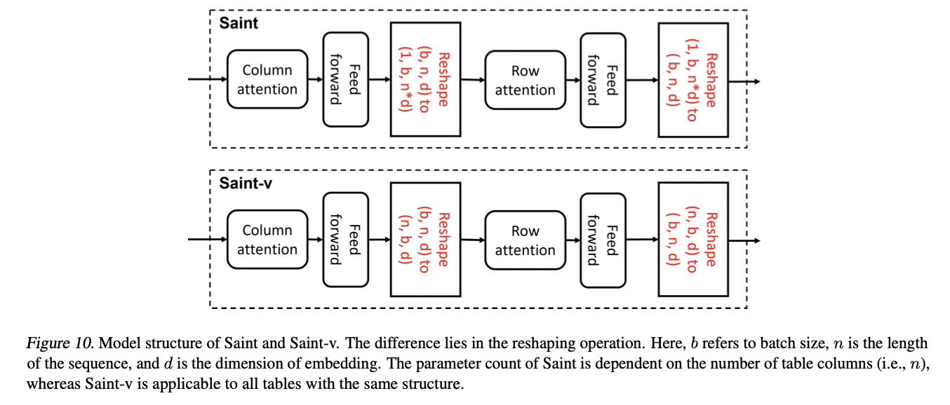 figure2