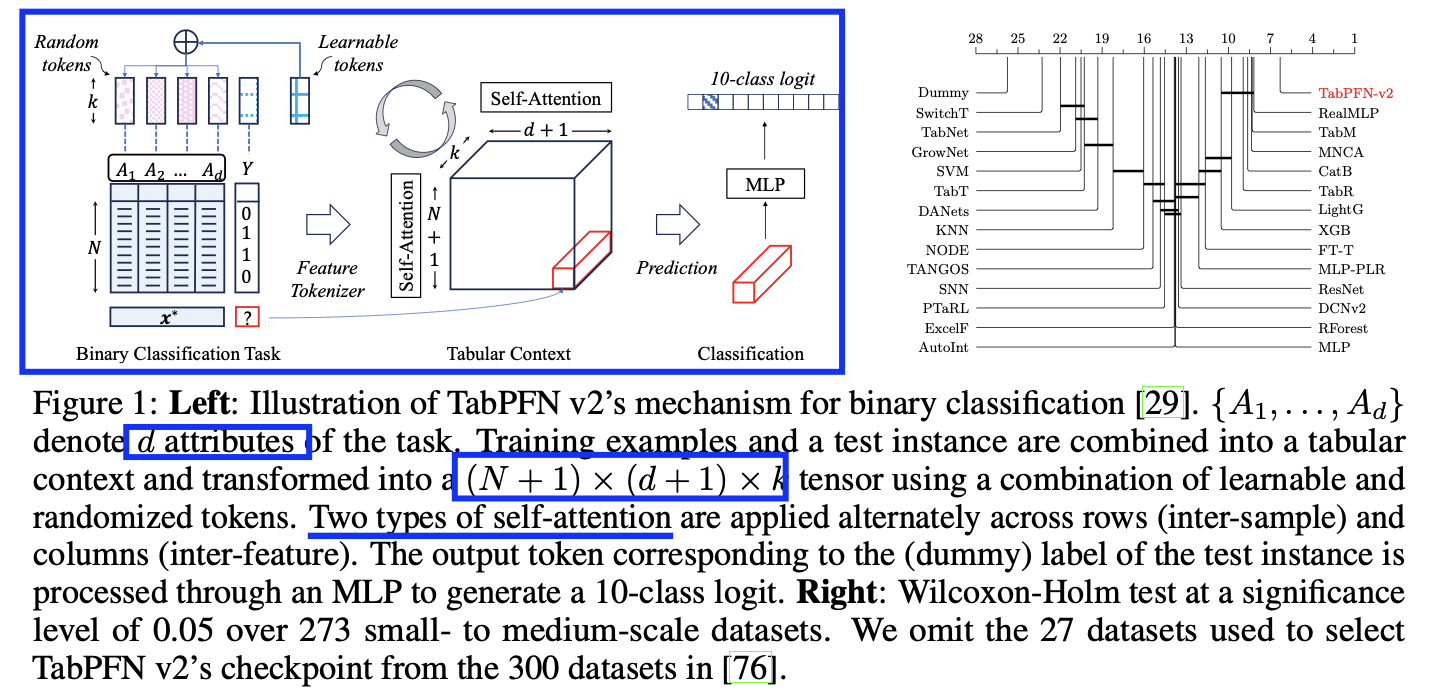 figure2