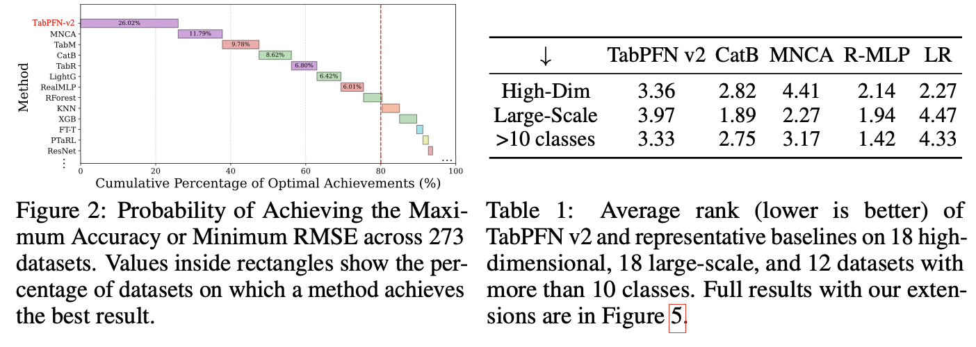 figure2