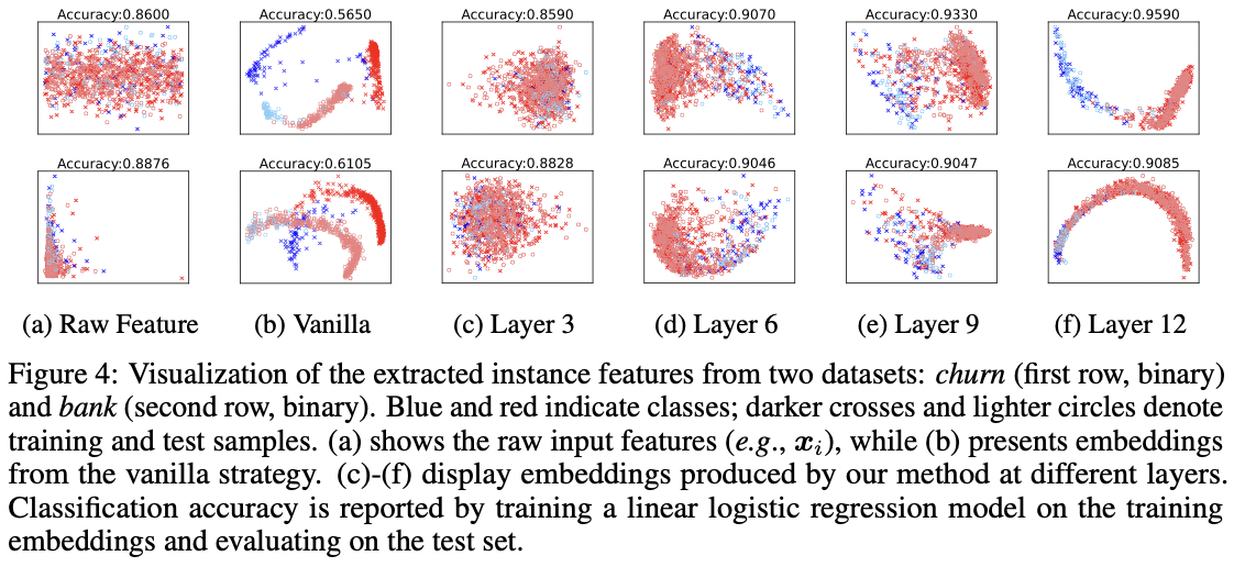 figure2