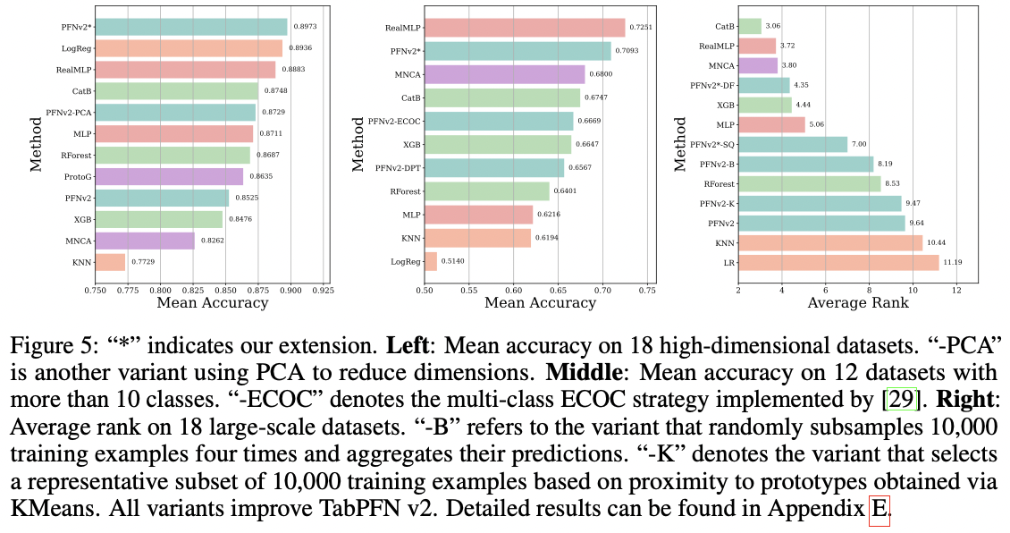 figure2