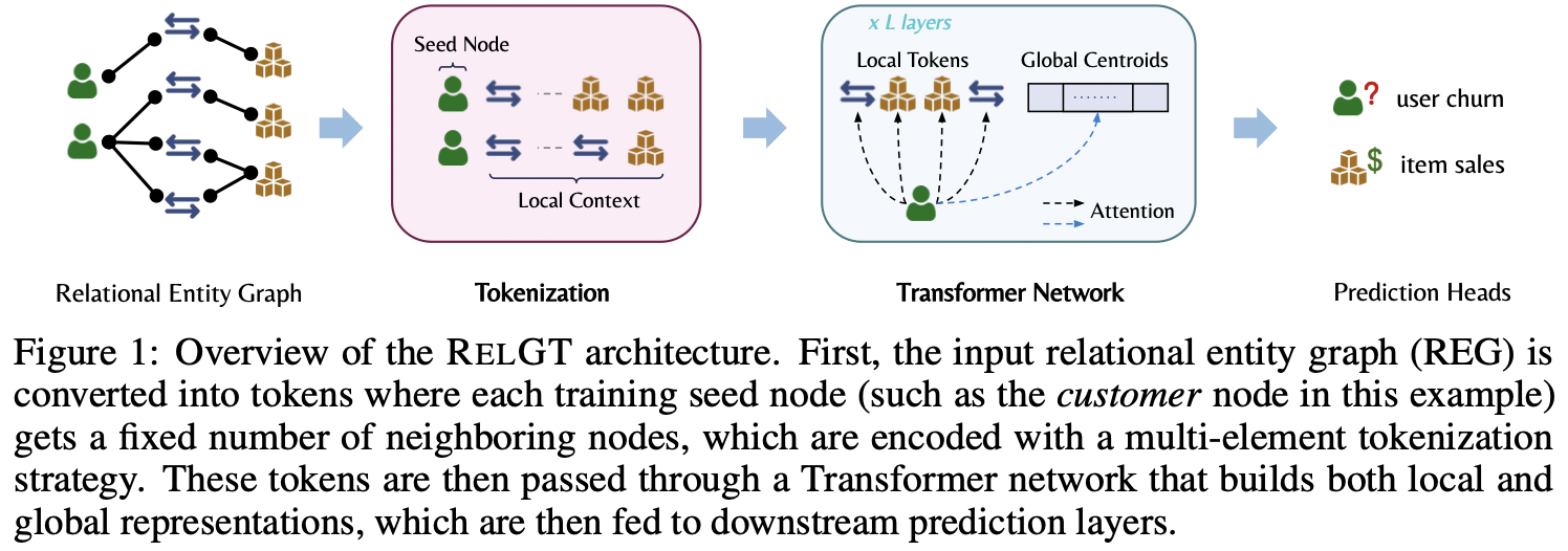 figure2