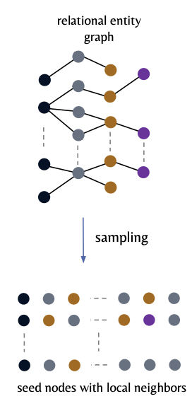 figure2