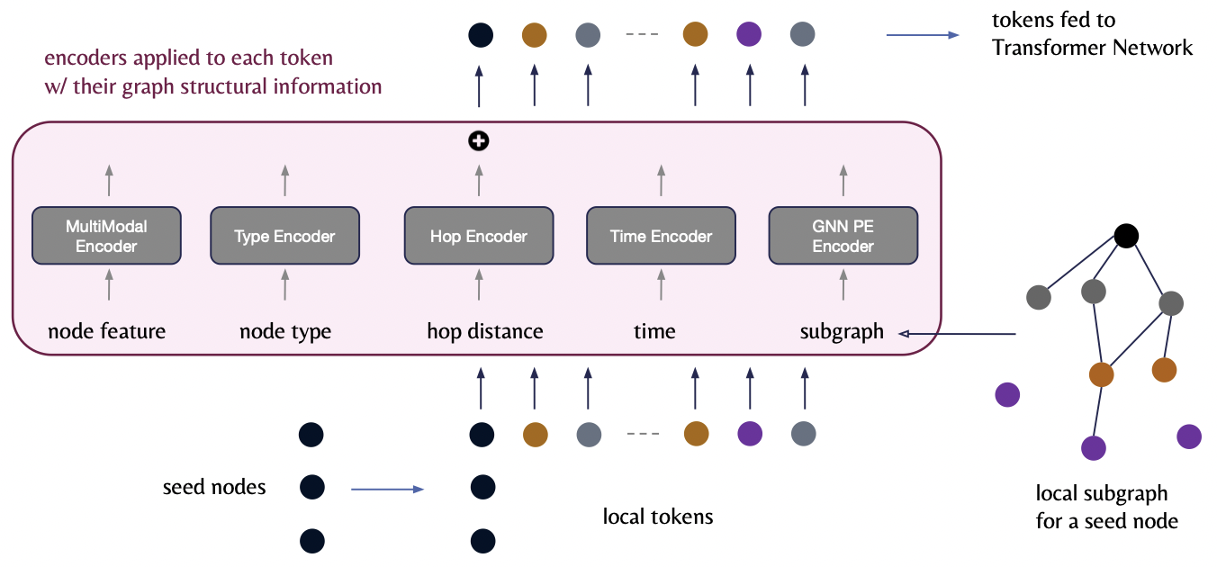 figure2