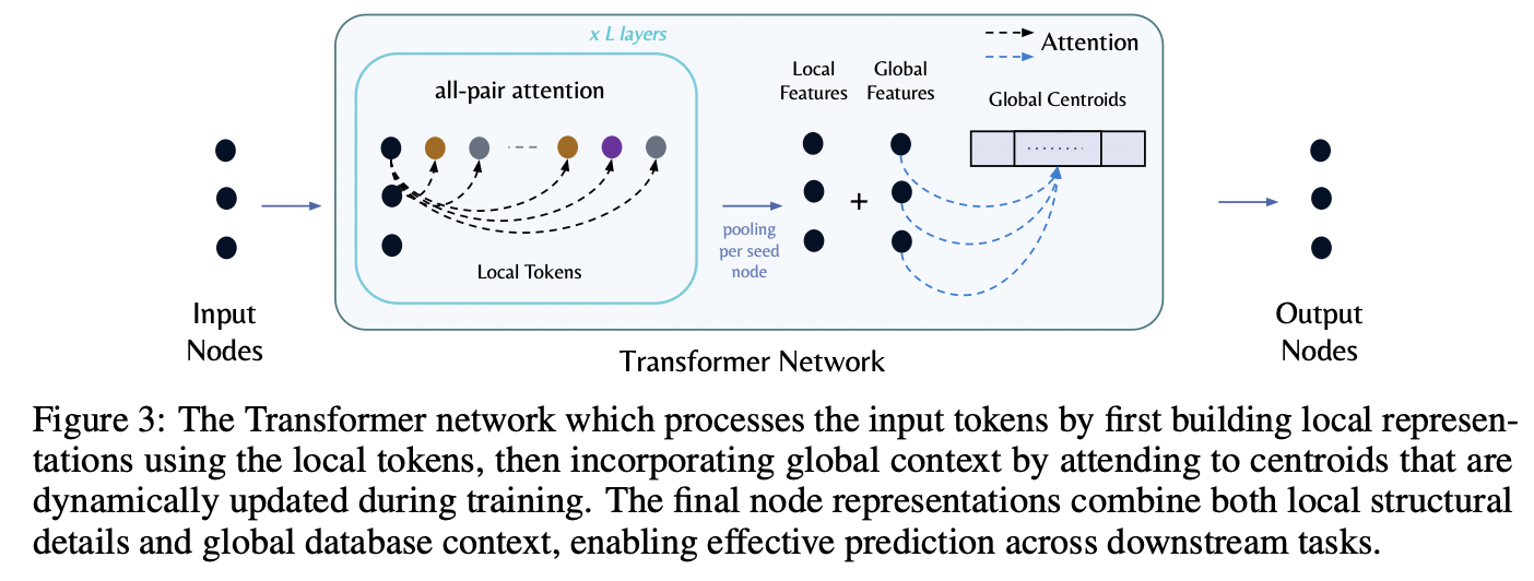 figure2