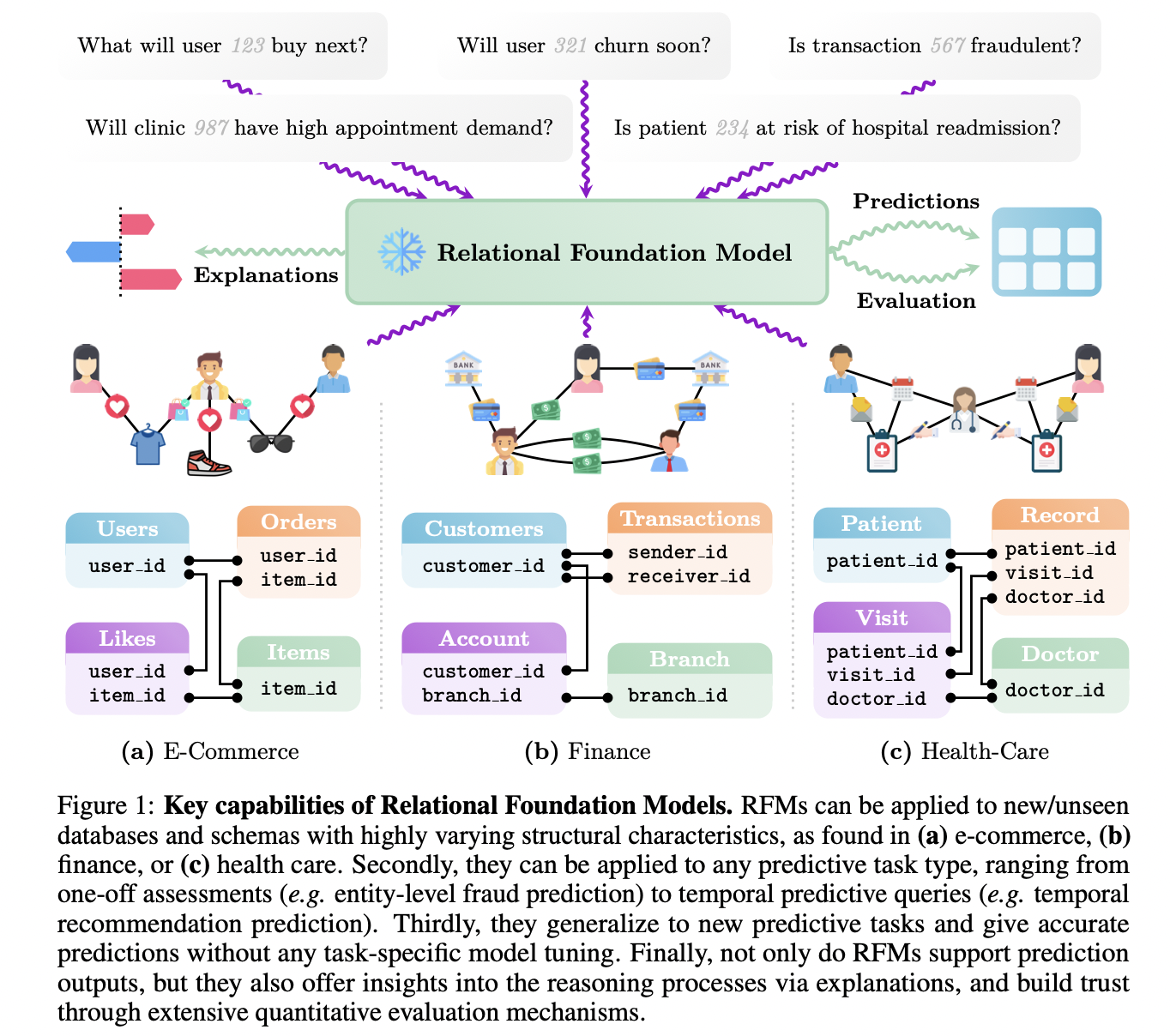 figure2