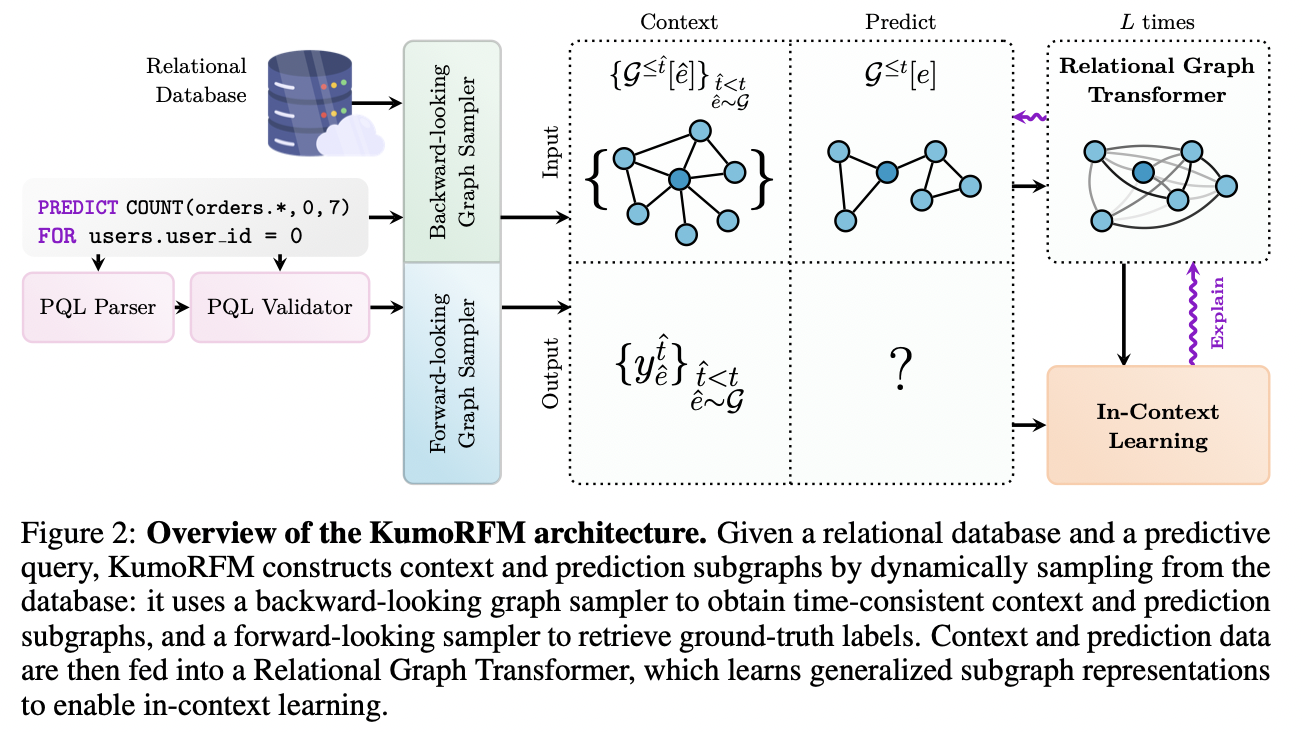 figure2