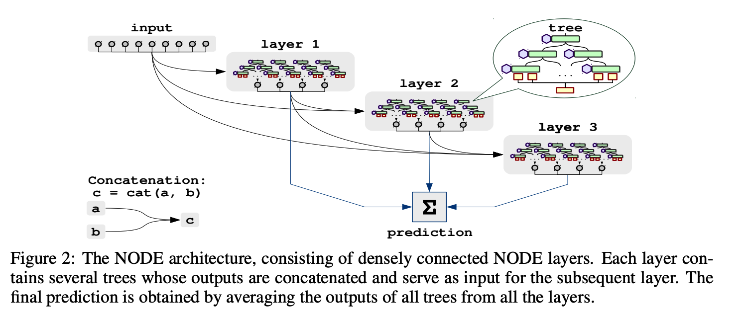 figure2