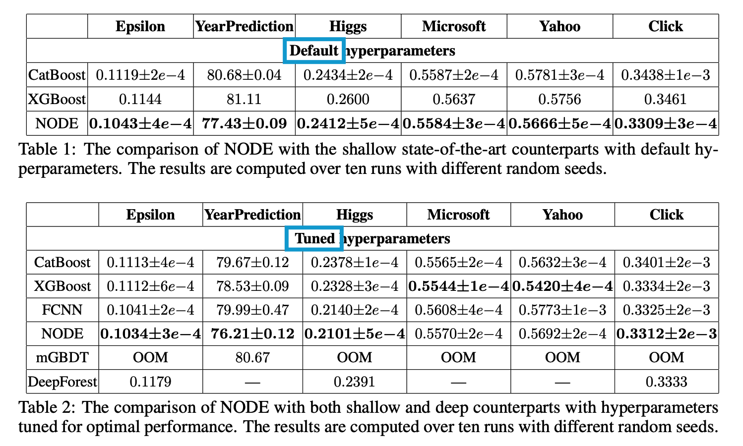 figure2