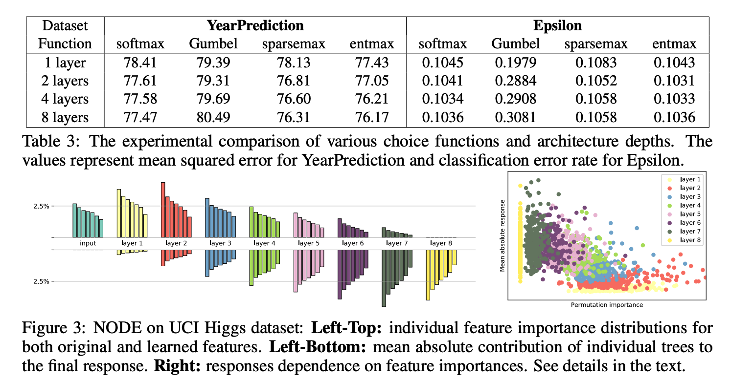 figure2