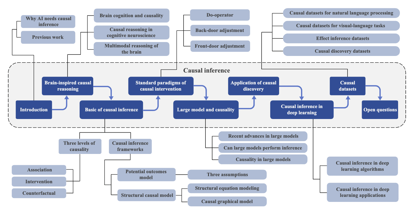 figure2