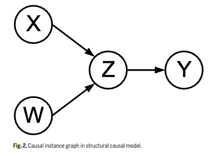figure2