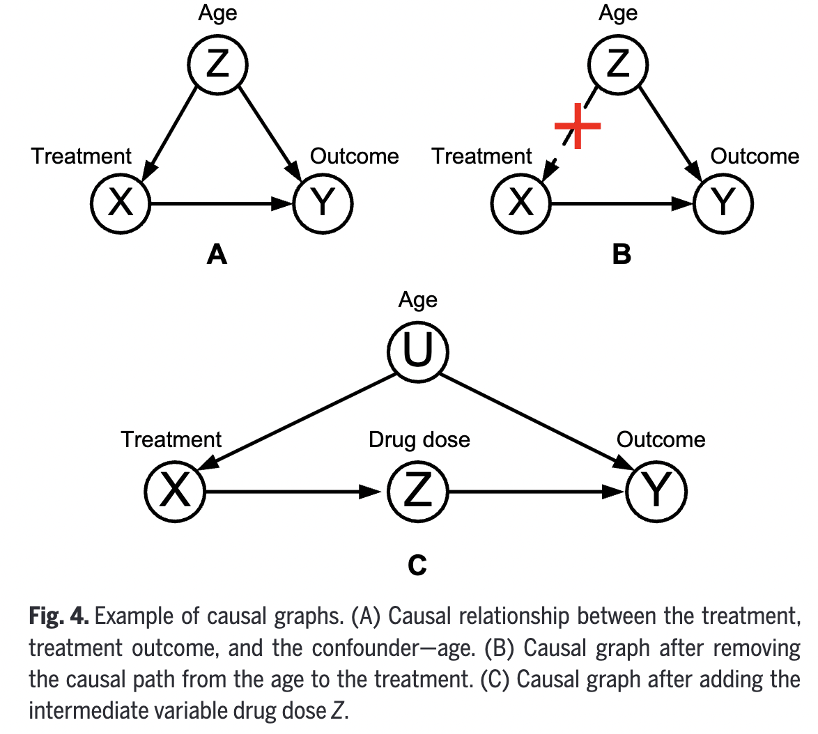 figure2