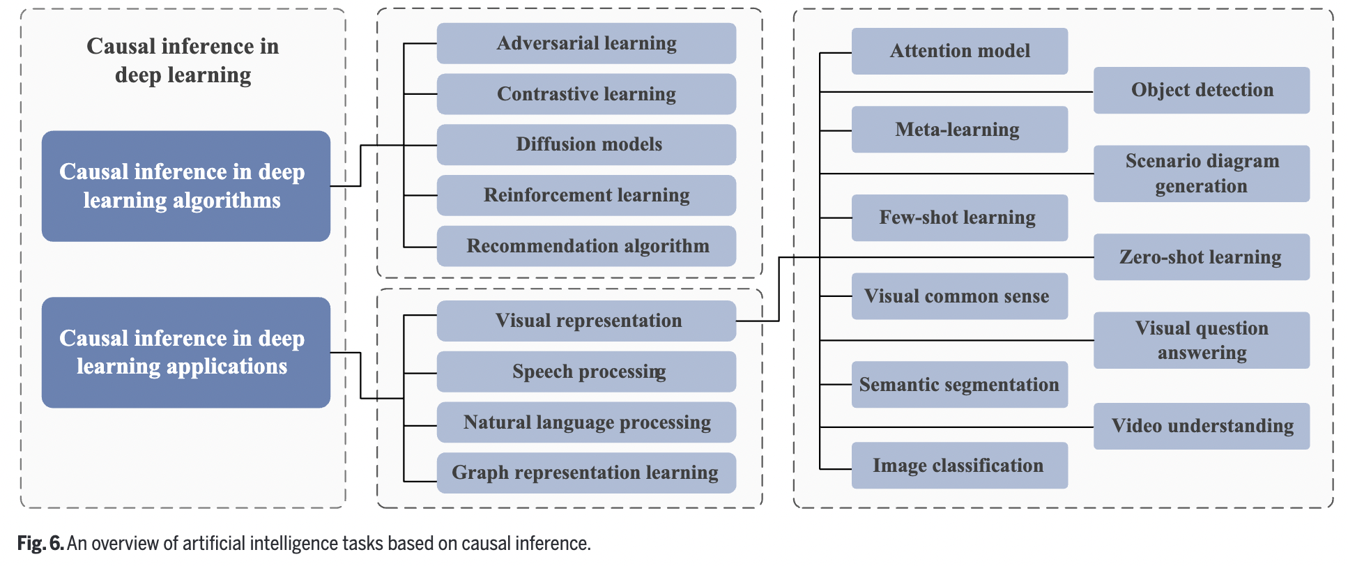 figure2