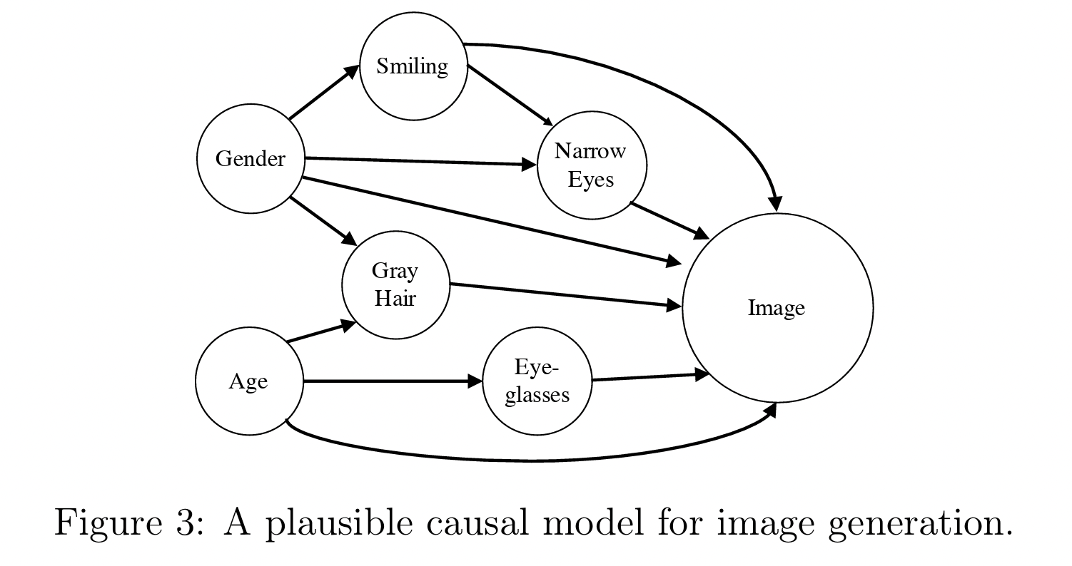 figure2