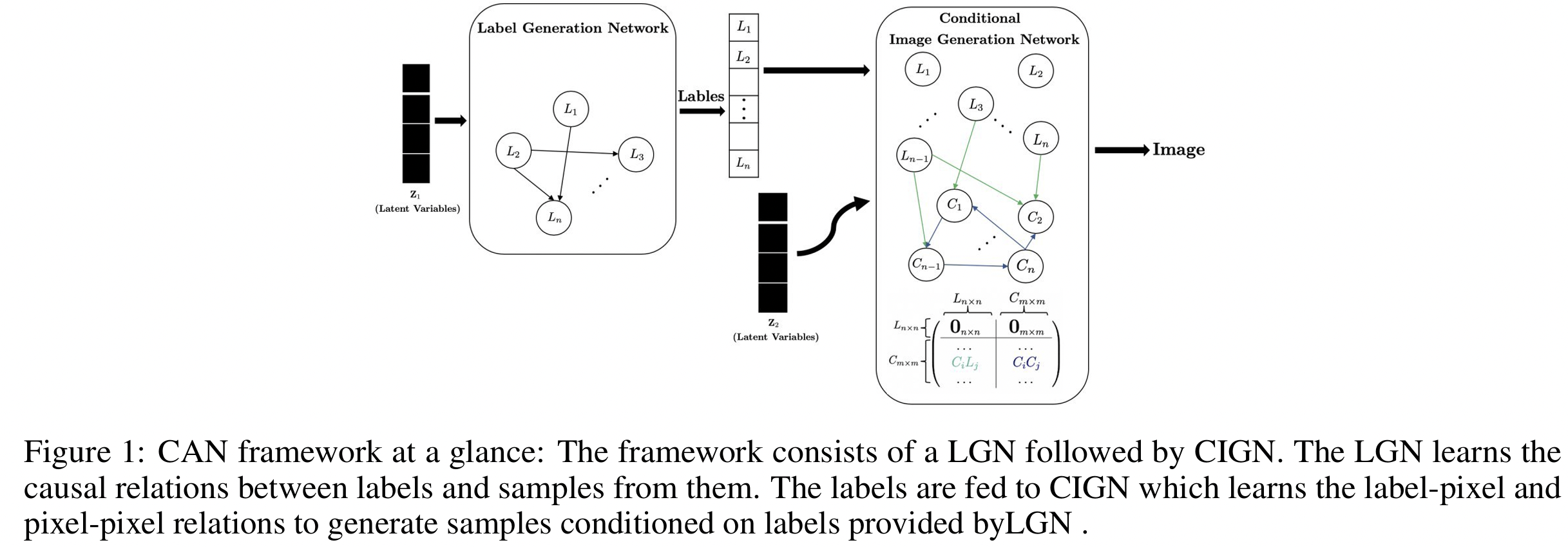 figure2
