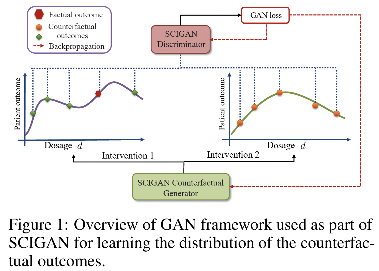figure2
