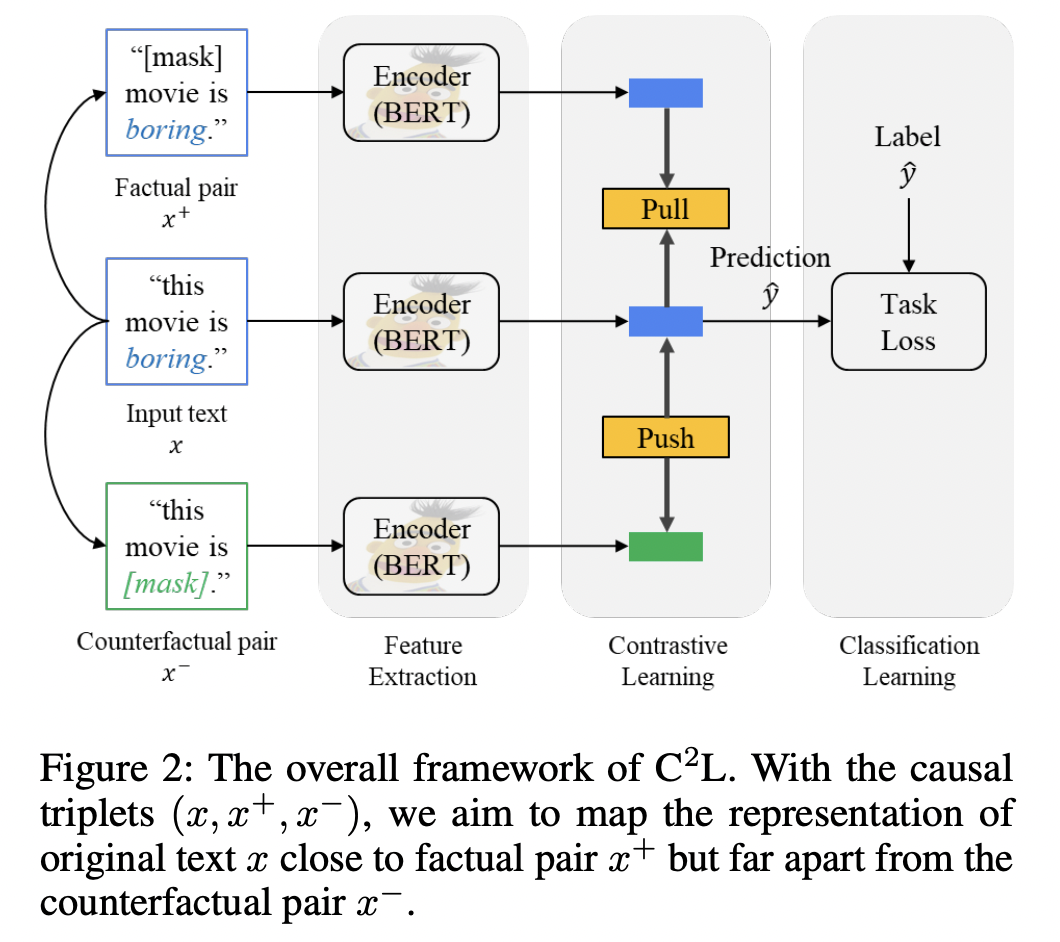 figure2