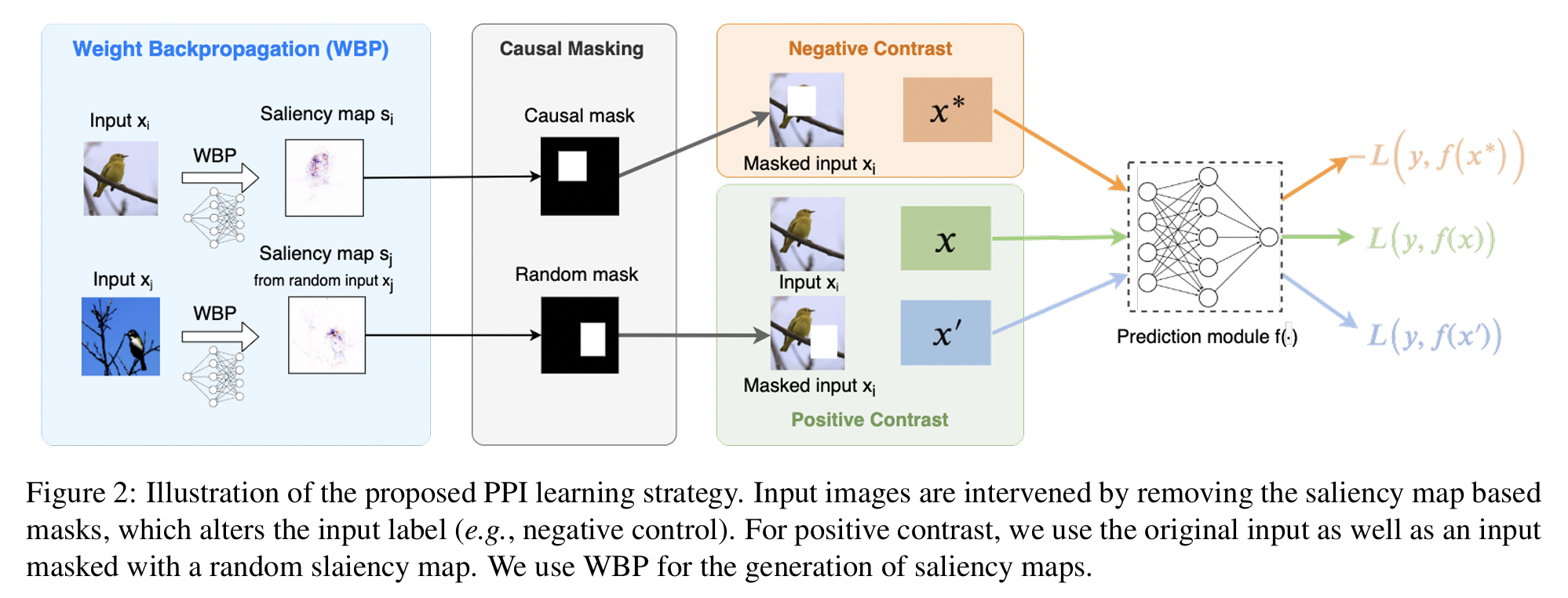 figure2