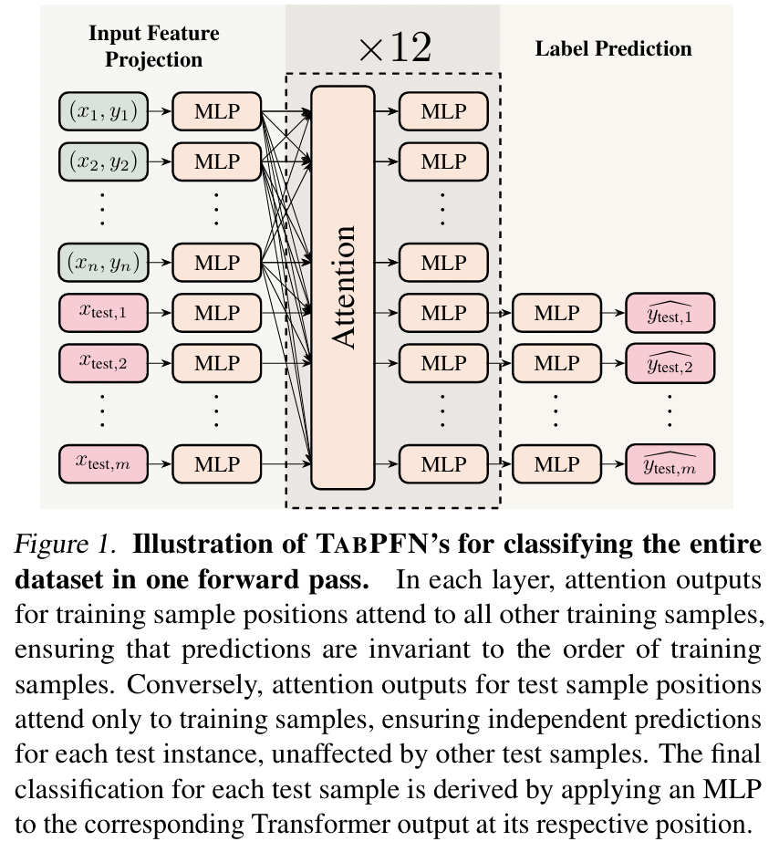 figure2