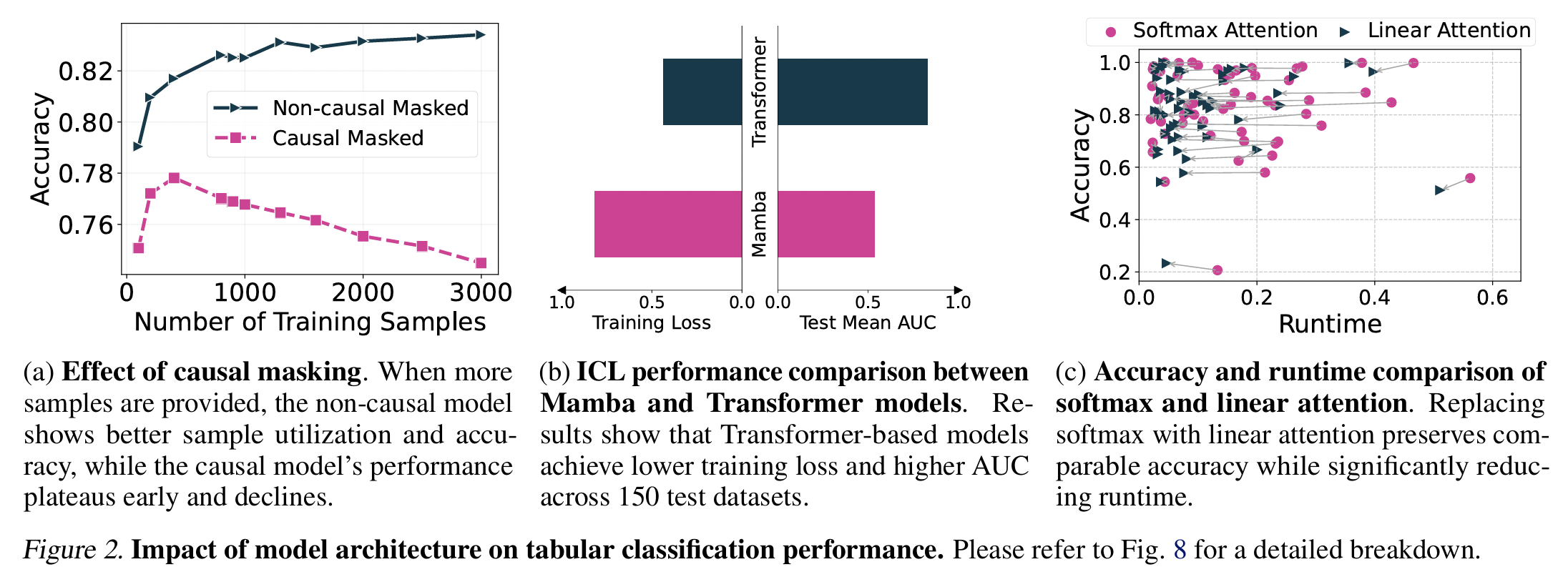 figure2