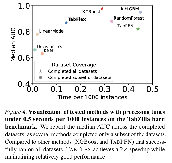 figure2