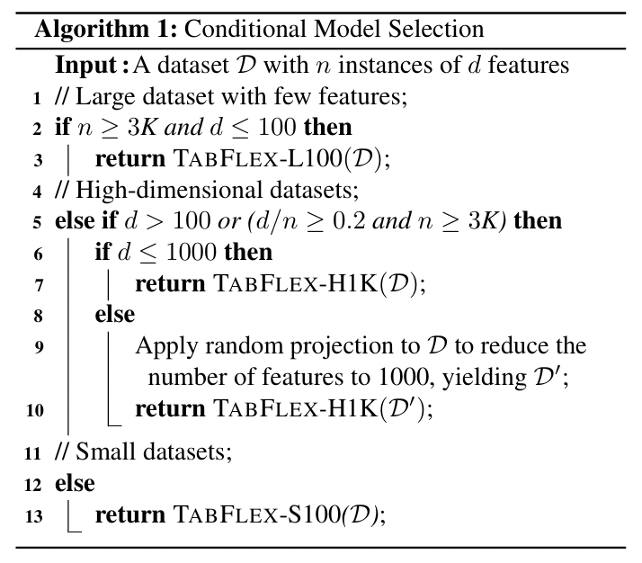figure2